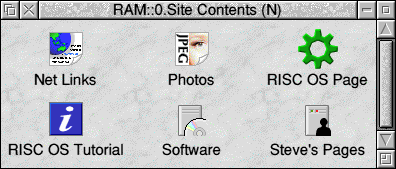 Site Contents Imagemap